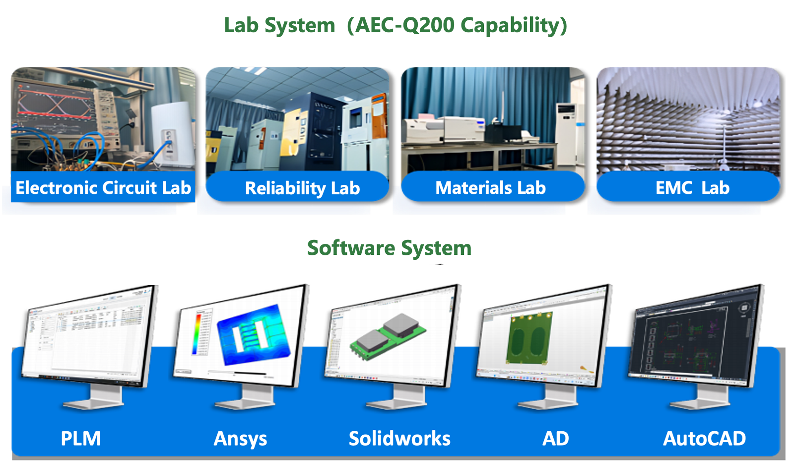 Lab and Software Systems